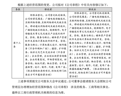 視覺中國拓展業(yè)務邊界，經(jīng)營范圍擬新增非居住房地產(chǎn)租賃